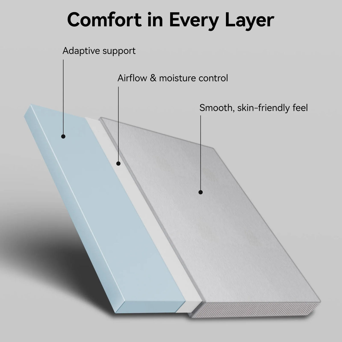 Foldable Gel Memory Foam Mattress For Tesla Model Y Juniper 2025-2026
