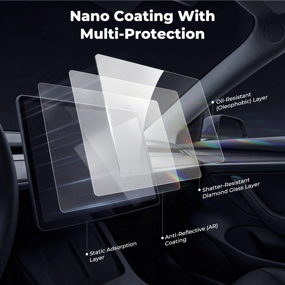 Tempered Glass Screen Protector for Tesla Model Y Juniper and Model 3 Highland (2pcs) 2025-2026
