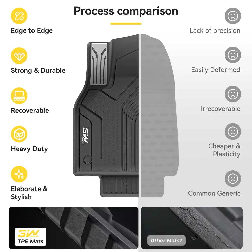3W Double Layer Car Floor Mats For Tesla Model Y Juniper/Premium/Performance With Carpets 2025-2026