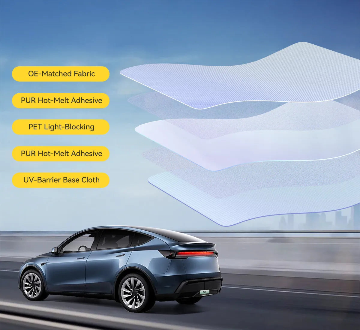 Premium Sunroof Sunshade for Tesla Model Y Juniper/Premium/Performance 2025-2026 3Wliners EU