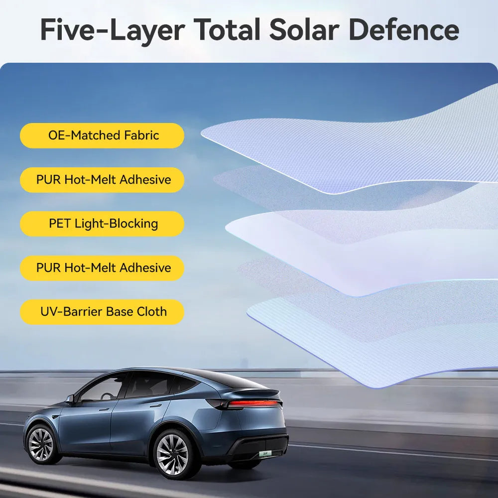 Premium Sunroof Sunshade for Tesla Model Y Juniper/Premium/Performance 2025-2026 3Wliners EU